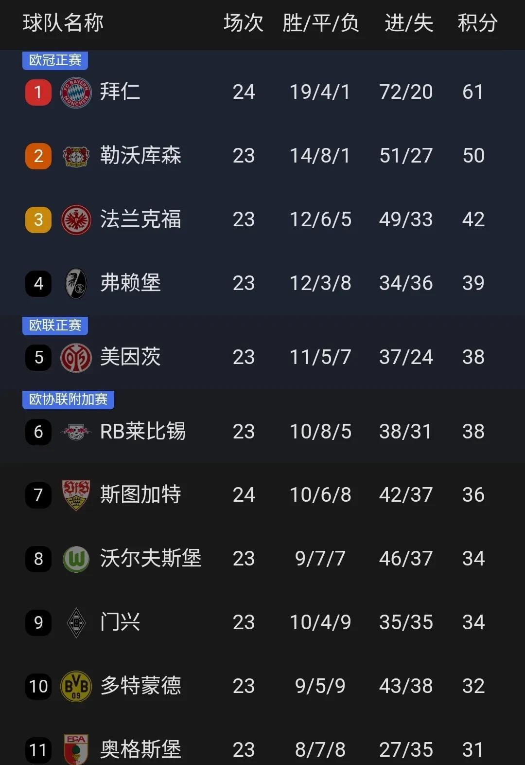 拜仁慕尼黑击败对手，稳居德甲榜首