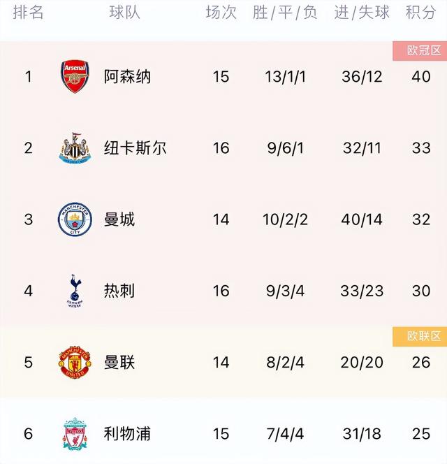 纳达尔连续十五场比赛得分超过比赛规则变更，阿森纳不断突破！的简单介绍